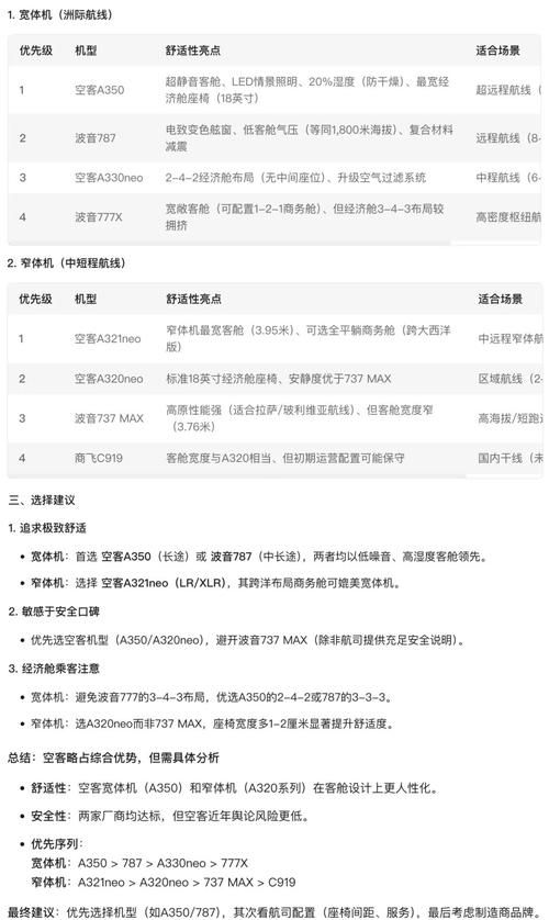 航空公司的最新版本用户体验咋样？真实反馈汇总！