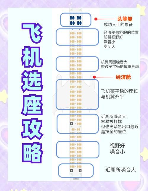 航空公司的游戏攻略怎么选？避开这些坑快速上手！