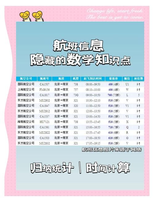 航空公司经营游戏介绍详细点？超完整玩法说明书