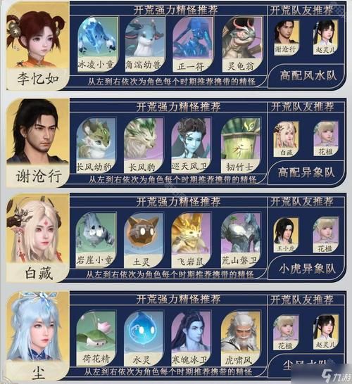 花都修仙安卓怎么玩？修真世界战斗技巧大公开！