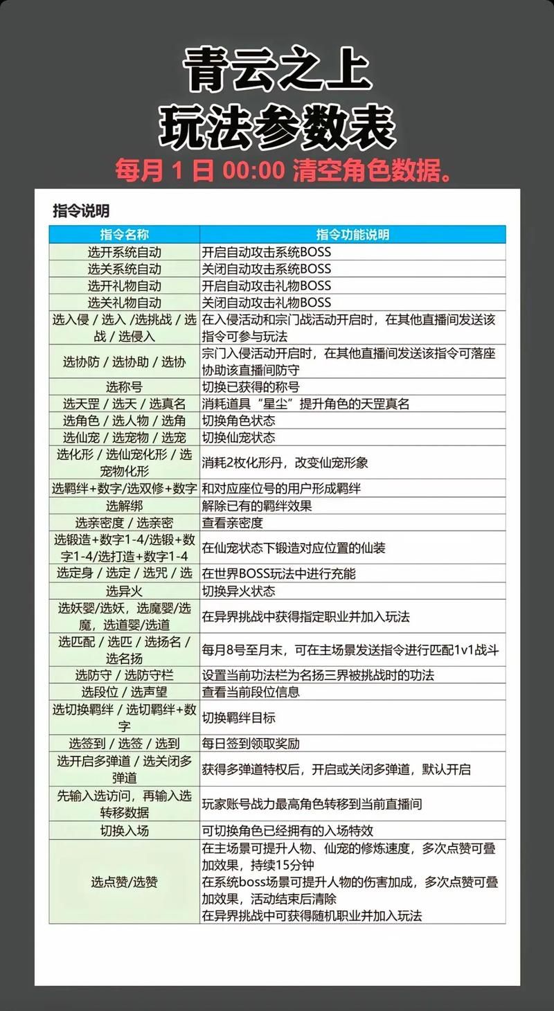 花都修仙官网活动攻略？最新福利别错过！