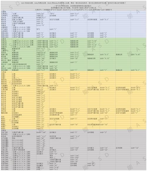 花都修仙最新版本更新内容有哪些？全面解析新功能变化