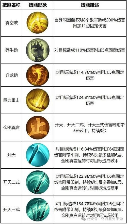 花都修仙游戏介绍怎么玩？(高效升级技巧分享)