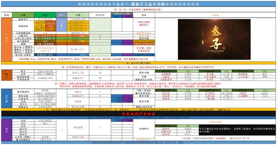 花都修仙游戏攻略快速升级？(老玩家推荐有效方法)