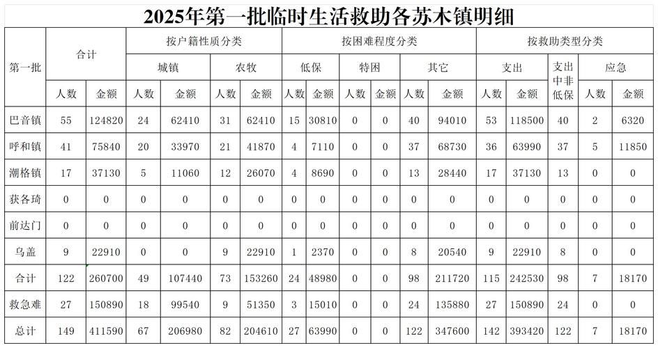 苦主救助中心4最新官方消息通知？最新动态和活动预告！