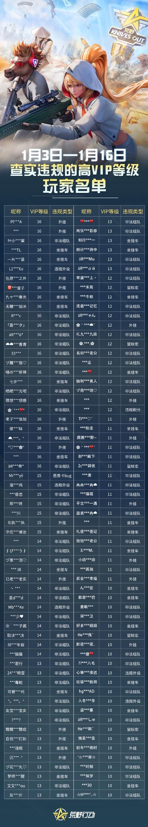 荒岛X求生版本大全怎么选？看完就知道哪个版本最靠谱