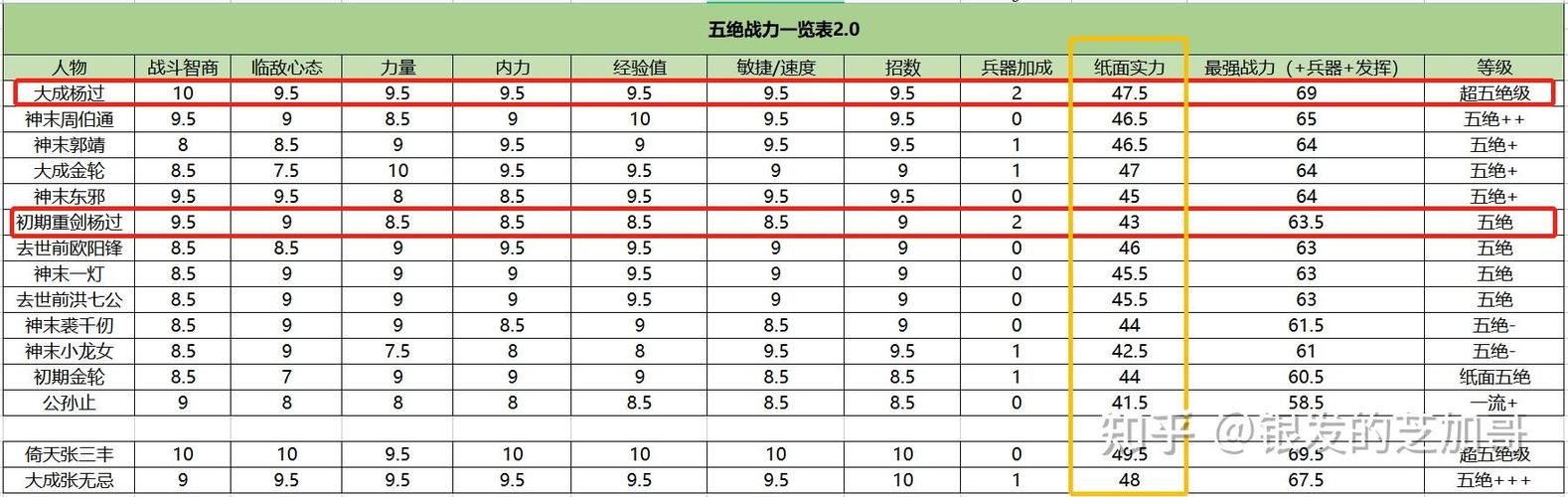 菊玩少女杨过游戏怎么玩？实用技巧快速提升战力！