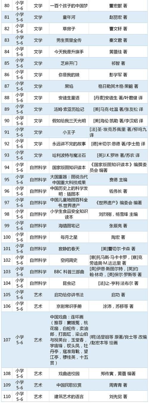萝莉小说110本最新分享 这份热门书单不能错过！