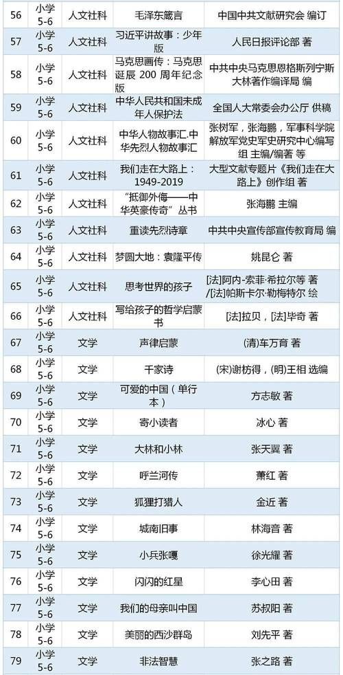 萝莉小说110本最新分享 这份热门书单不能错过！
