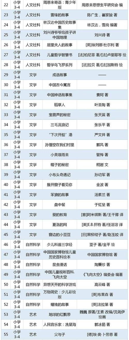 萝莉小说110本最新分享 这份热门书单不能错过！