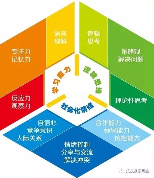 萨沙的启蒙最新促进学习？科学数据证明快速提升