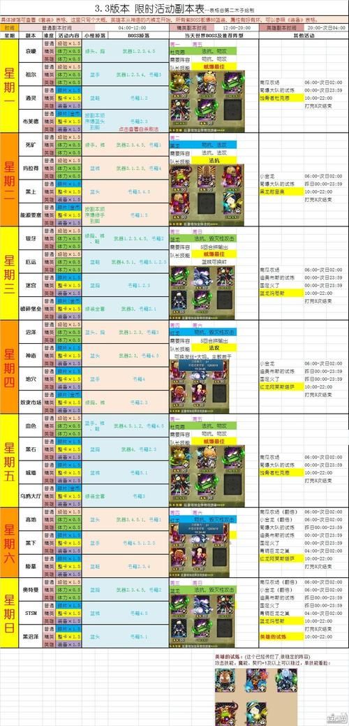 蒂法的黑暗幻想最新版更新了什么？(新功能变化一览表)