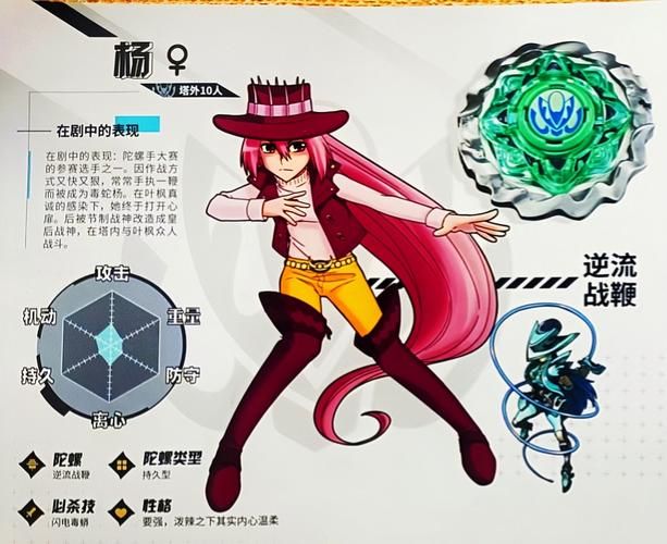 蛇之交响曲杨过游戏角色哪个好？(强力推荐隐藏秘籍)