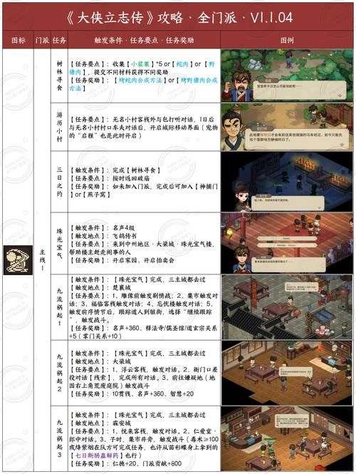 西门立志传游戏通关秘诀？高手实战技巧大公开！