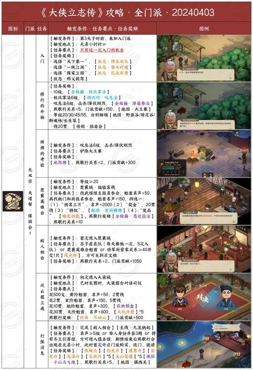 西门立志传版本大全是什么？一份攻略带你快速搞懂所有版本！