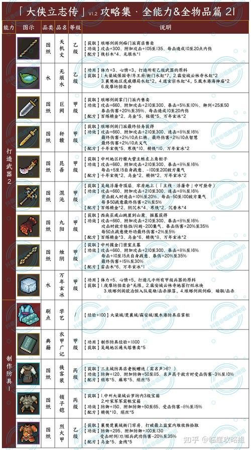西门立志传版本大全是什么？一份攻略带你快速搞懂所有版本！