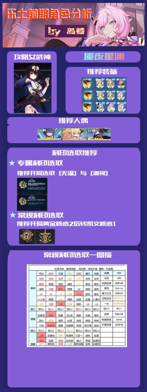 要找M上攻略合集版本大全看这里所有版本大公开