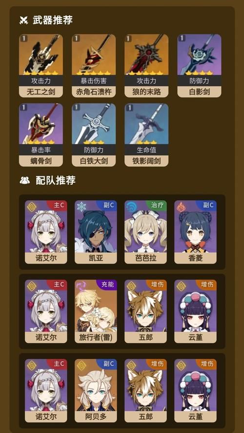 诺艾尔会努力的安卓效果怎么样？(真实玩家体验评测分享)