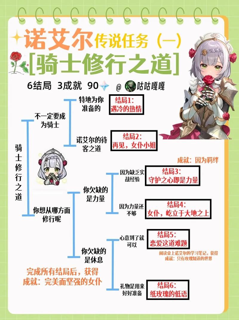 诺艾尔会努力的汉化版更新福利？新增CG+玩法解析