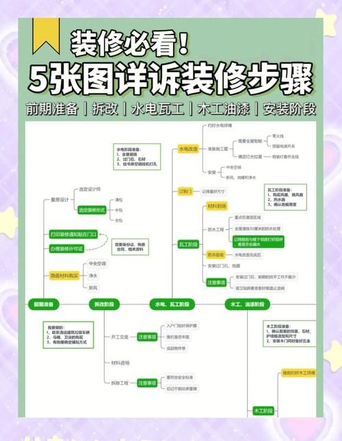 豪宅V0.89升级后怎么操作？老用户教你三招实用技巧！