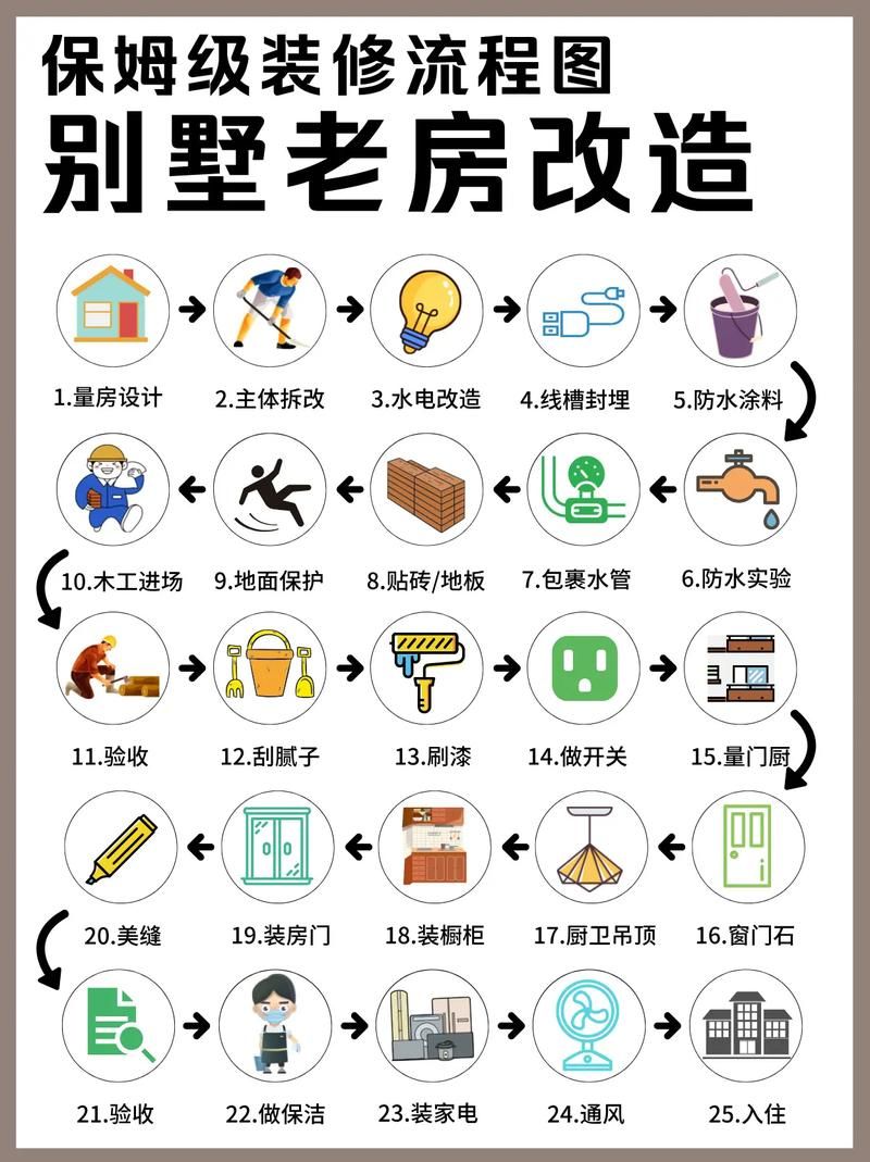 豪宅V0.89更新地址怎么操作？新手步骤一步步教！