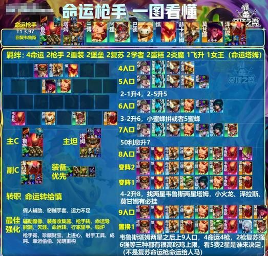 豪宅V0.89游戏攻略角色怎么选？强力英雄推荐实战技巧！