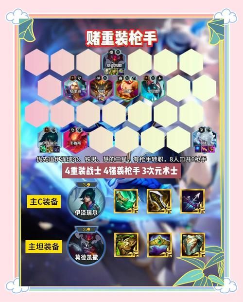 豪宅V0.89游戏攻略角色怎么选？强力英雄推荐实战技巧！