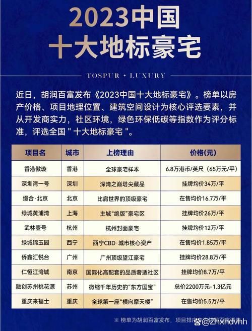 豪宅V0.95官方网站版本更新内容V0.95独家说明