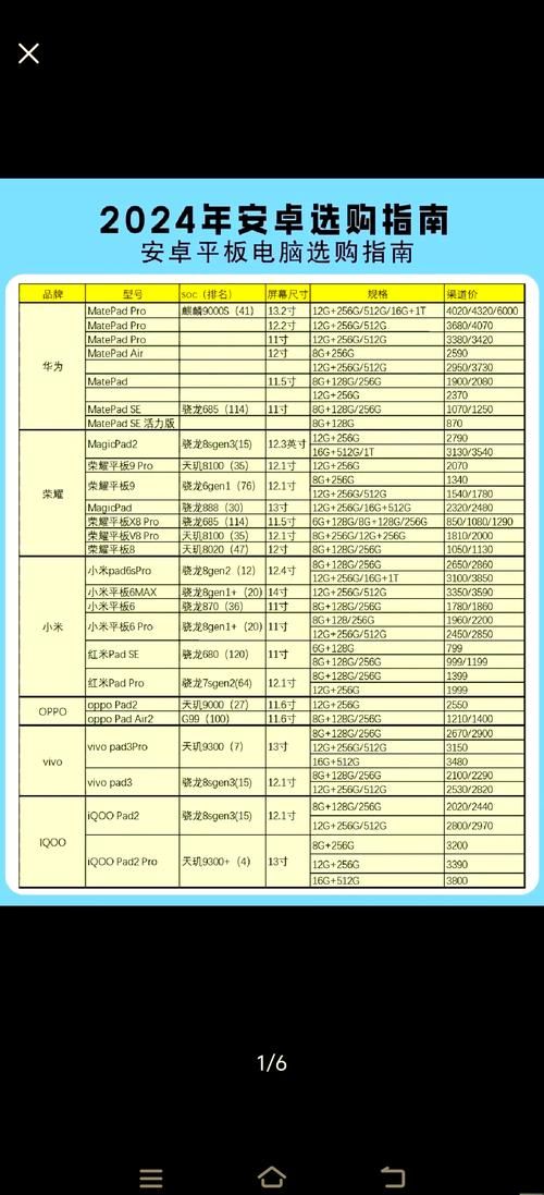 跨界安卓支持哪些设备？最新兼容列表一看就懂