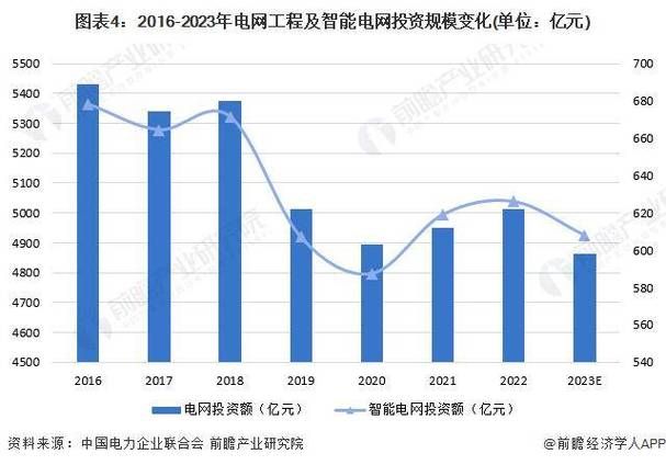 跨界更新地址未来发展趋势？(行业前瞻分析报告)