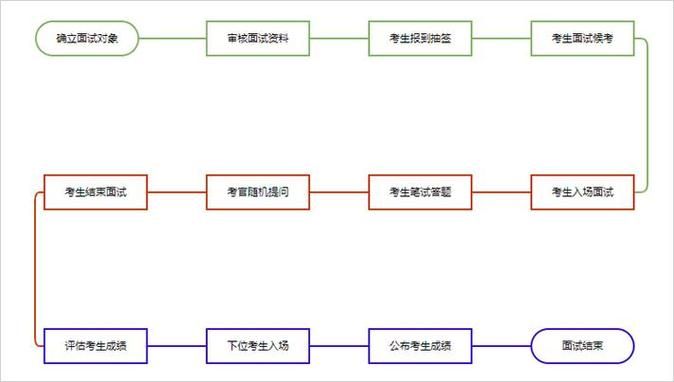 这个面试有点硬更新地址如何获取？三步快速找到最新链接！
