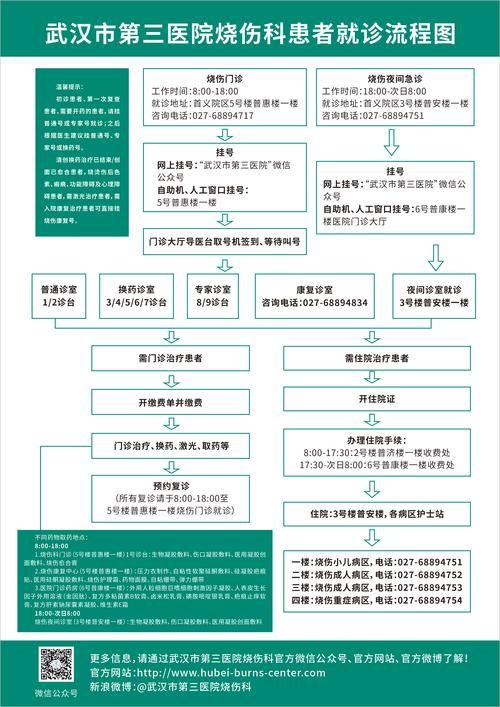 迷情医院怎么更新到最新版？快速步骤一次搞定！