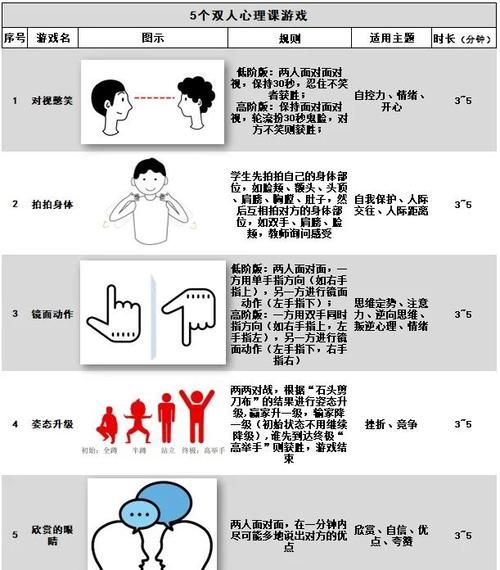 逆向心理学游戏女生必看（如何巧妙引导对方更在乎你）