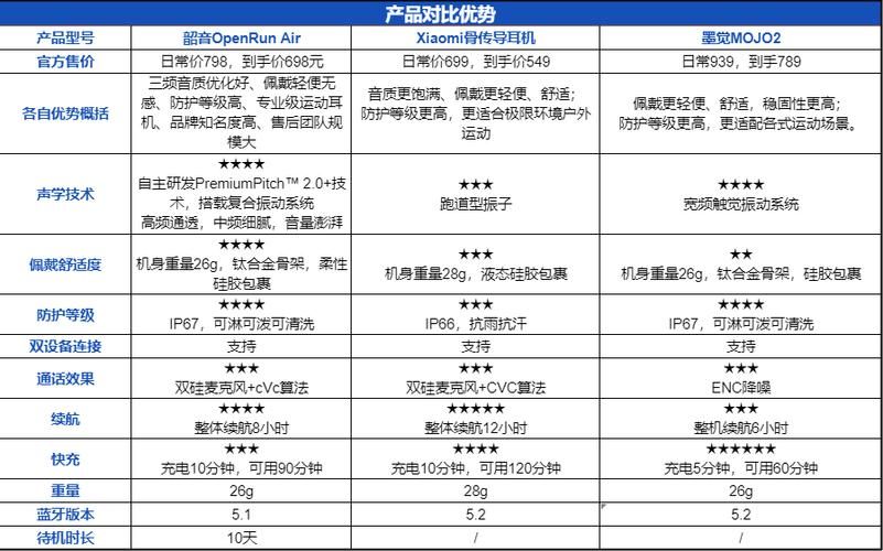 逆命最新对比推荐？热门同类型产品大比拼