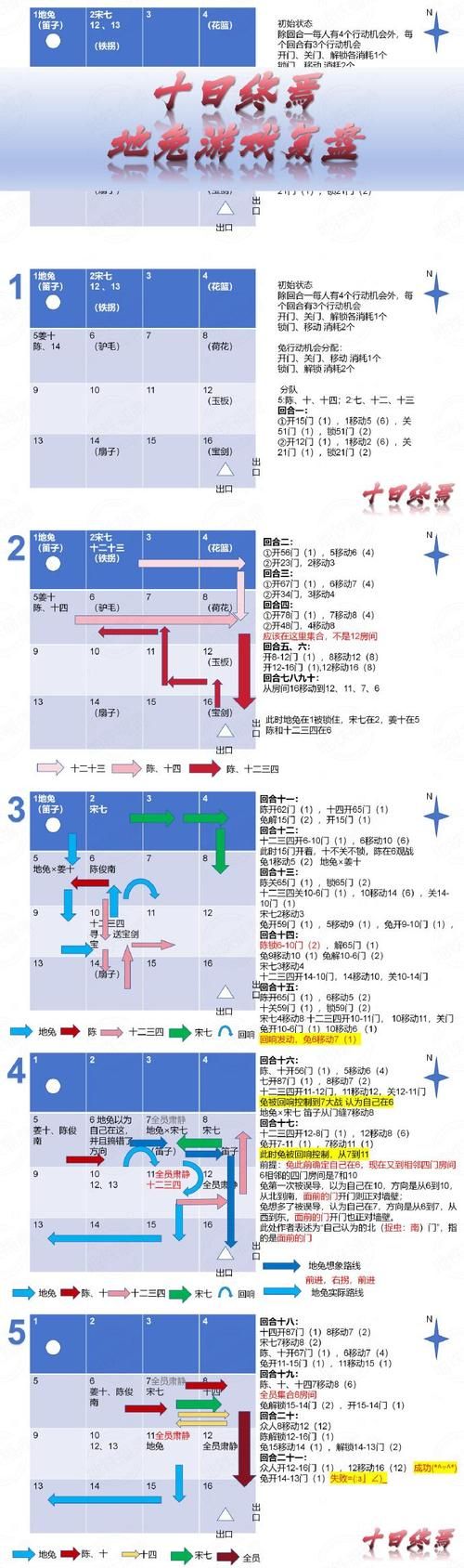 遗产逆袭游戏介绍怎么入门?5分钟学会新手速成攻略! 遗产逆袭游戏介绍怎么入门?5分钟学会新手速成攻略!