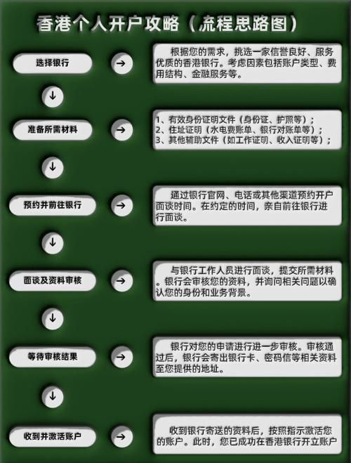 都市媚影官网怎么注册？(简单几步开户流程分享)