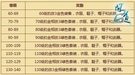 都市隐修杨过游戏怎么升级快?老玩家经验分享! 都市隐修杨过游戏怎么升级快?老玩家经验分享!