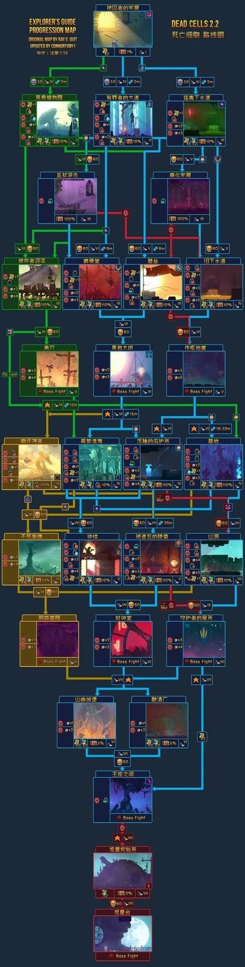 重生了我还要谈恋爱版本大全有哪些？必备版本清单速览！