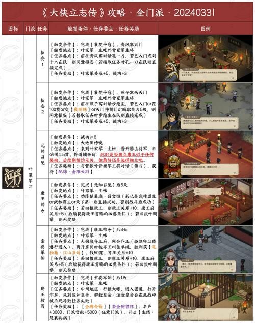 金庸群侠传V119.5怎么玩？官网最新攻略教你通关秘籍！