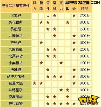 金庸群侠传V119.5版本大全怎么安装？新手详细步骤教程