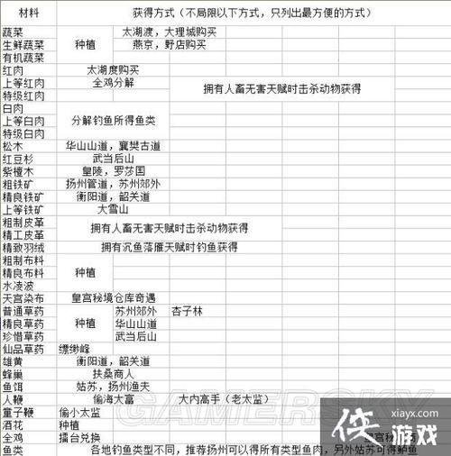 金庸群侠传X Remake V0.65与其他版本差异？（详细对比5点区别说明）