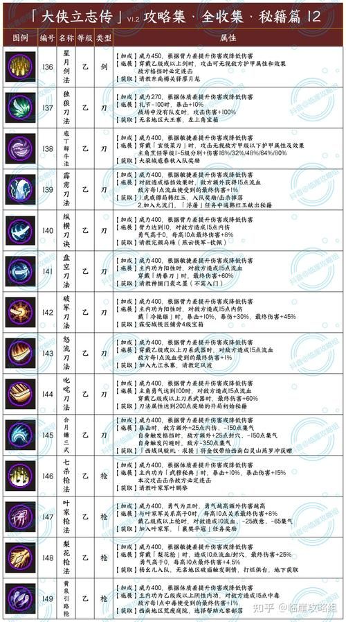 金庸群侠传XRenpy重制中文版V0.65游戏攻略怎么入门？新手必看快速上手方法！