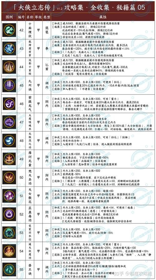 金庸群侠传X：无双V2.2.0官中魔改MOD版官网攻略大全？高手分享通关技巧