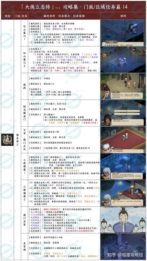 金庸群侠：武侠无双-全都要游戏攻略怎么做？简单几步通关全角色