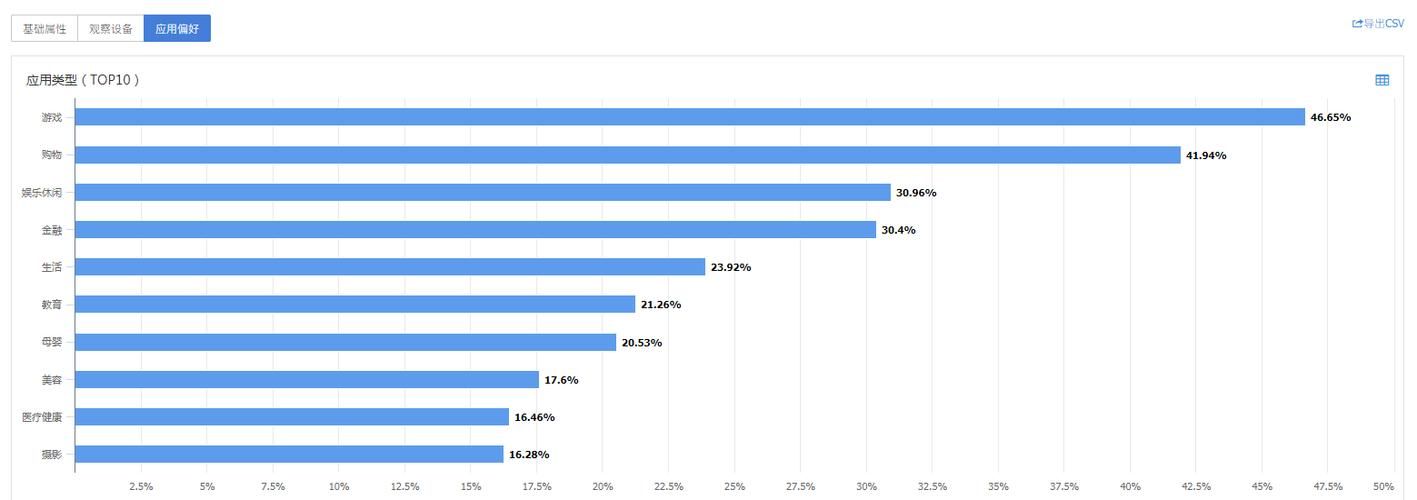闭着眼睛杨过游戏适合谁玩？(人群匹配分析解析)