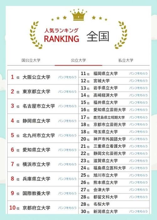 问题大学官方网站哪家平台好 (避坑选择的专业建议)