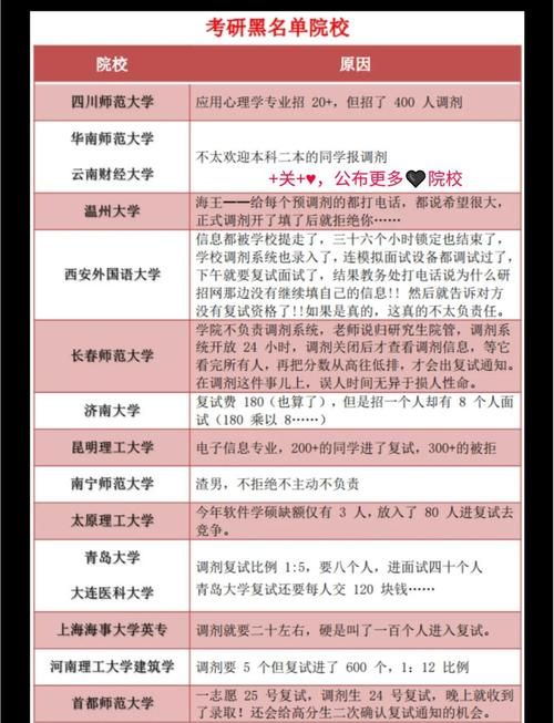 问题大学官方网站哪家平台好 (避坑选择的专业建议)