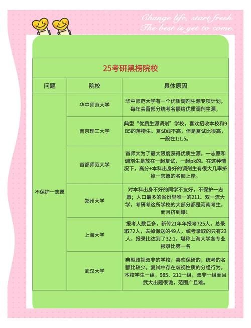问题大学最新名单曝光？这些专业报考要谨慎