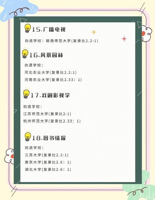 问题大学最新名单曝光？这些专业报考要谨慎