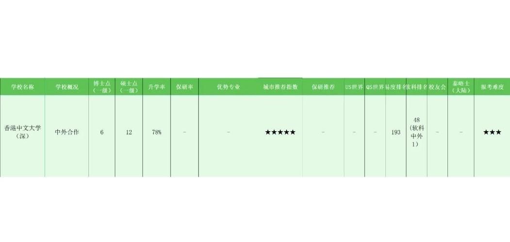 问题大学汉化版最新内容怎么体验？完整攻略更新解析！